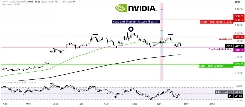 FXGT-Nvidia.