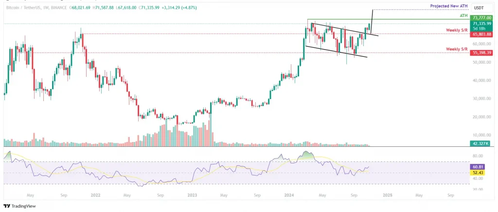 BTC chart FXGT