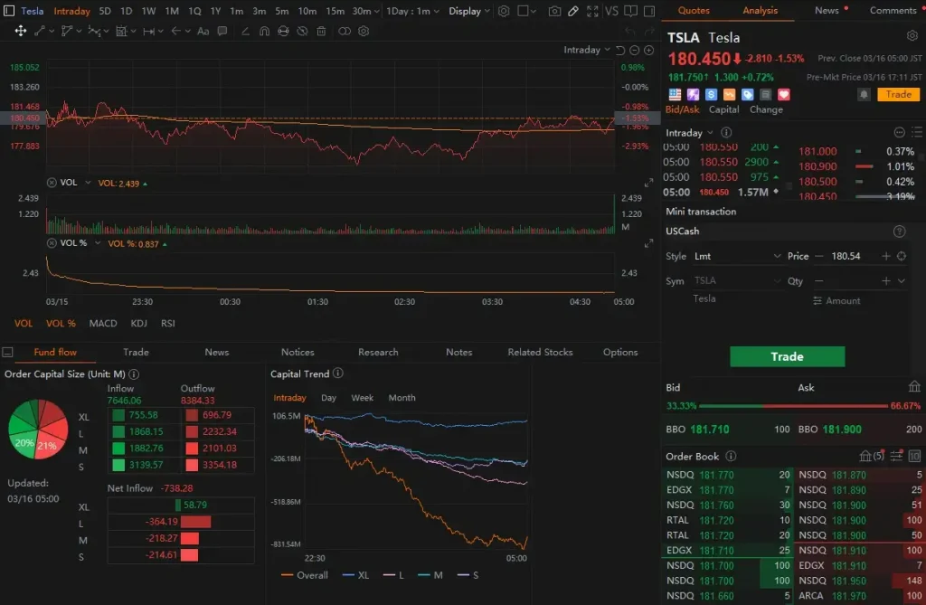 FXGT Trading