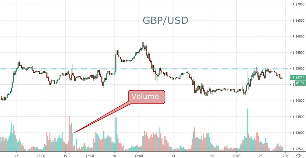 FX Volume Trading