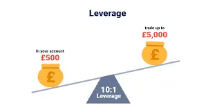 High Leverage