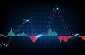 MACD Trading