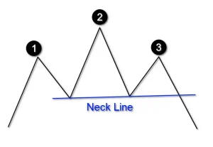 Neckline Trading