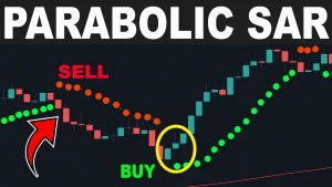 Parabolic SAR Trading