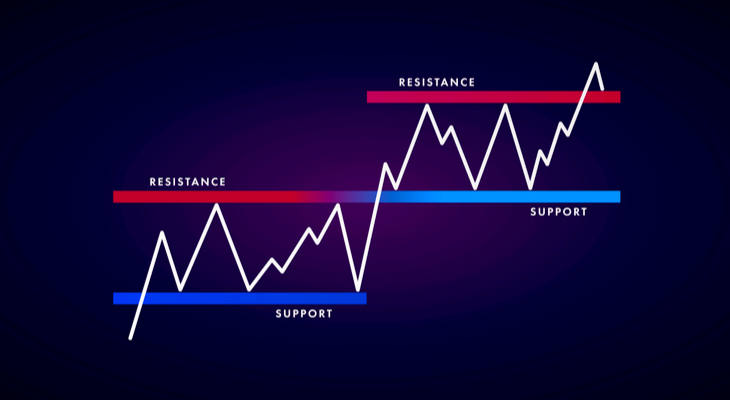 Support FXGT Trading