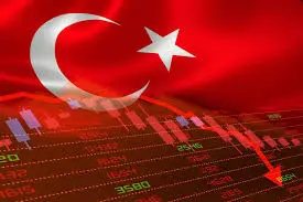 Turkish Lira Analysis