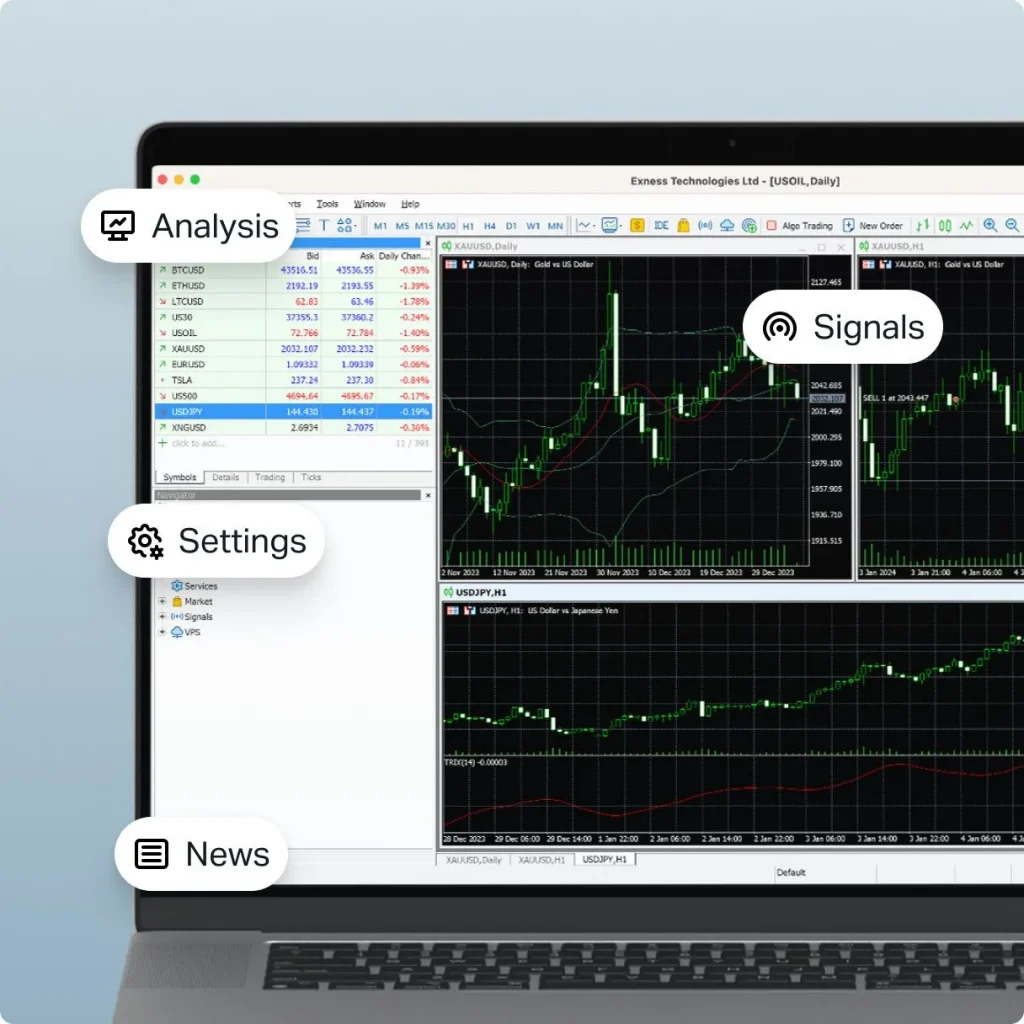 mt4 FXGT Trading