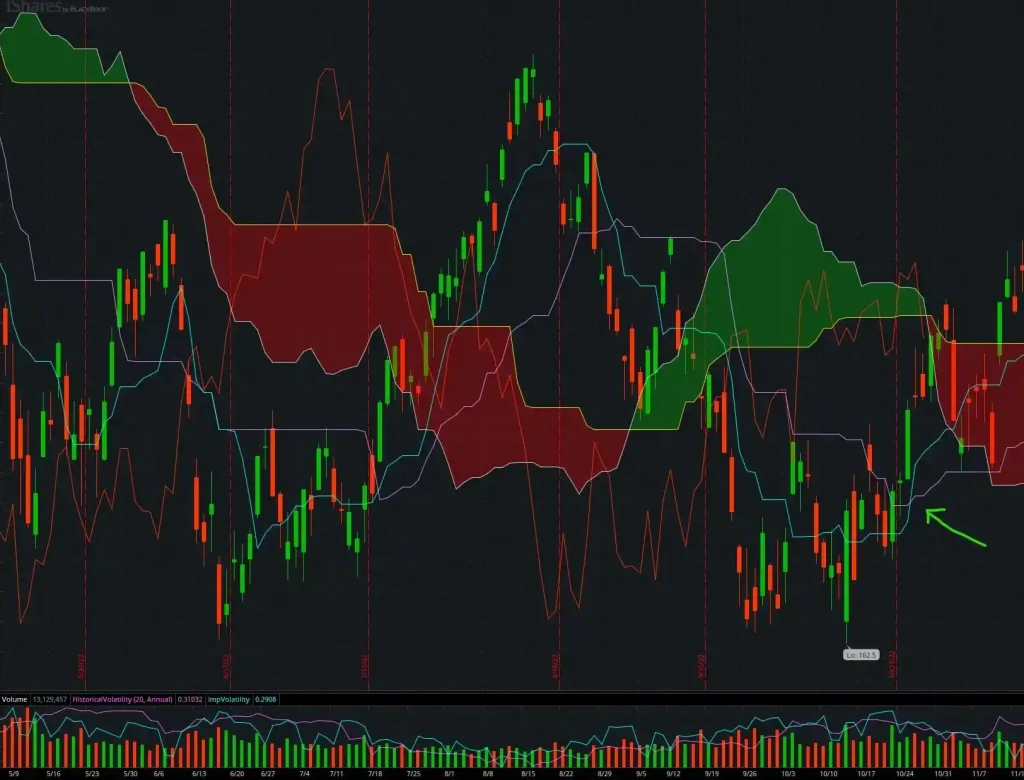 FXGT Trading