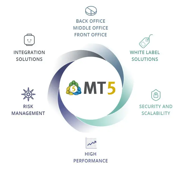 MT5 FXGT Trading