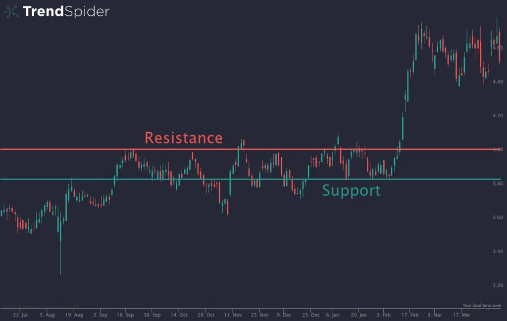 Support FXGT Trading