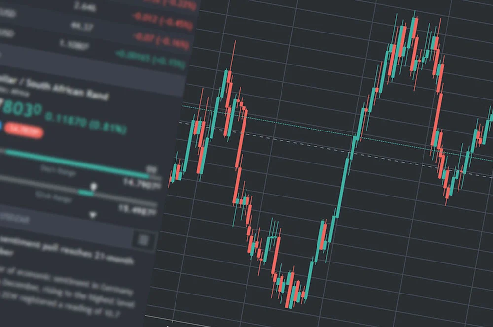 mt4 FXGT Trading